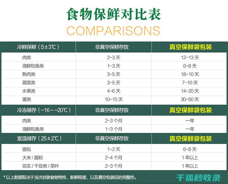 食材保鲜秘方：让食物保持最佳状态的方法 (食材保鲜秘方大全)