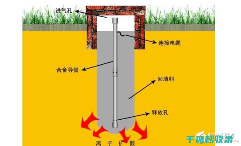 地倒设施与极限运动：挑战自我的地方 (倒置地形什么意思)