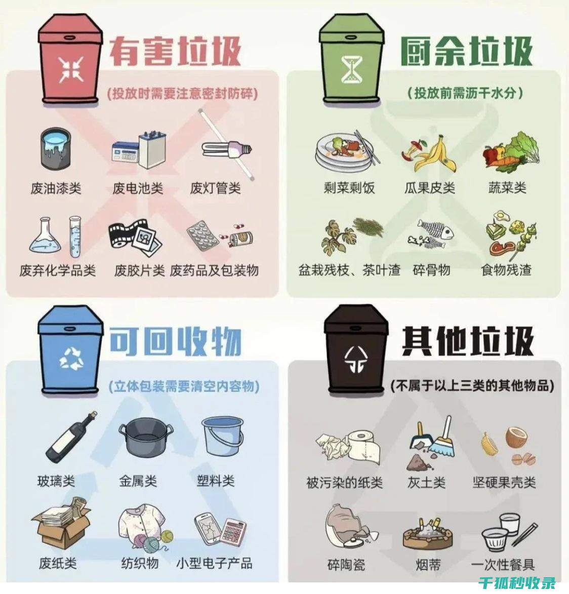 垃圾分类标准：从分散管理到集中处理的转变 (垃圾分类标准有哪些)