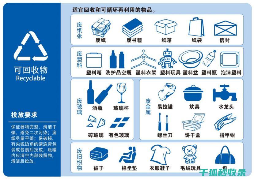 有哪些