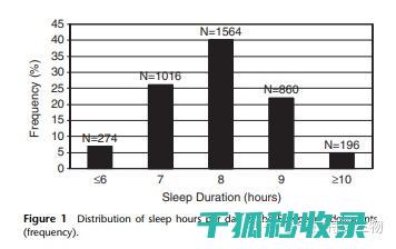 睡眠与温度