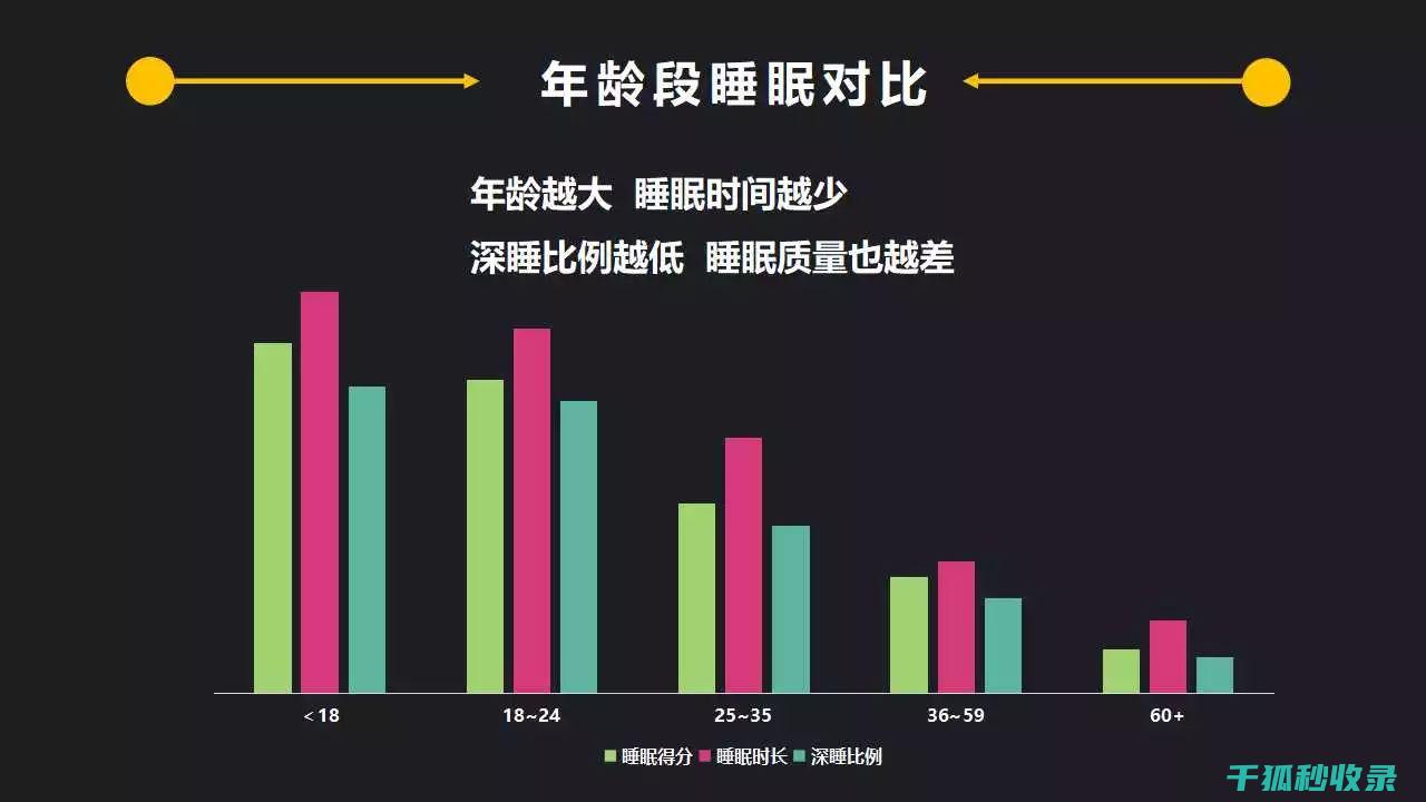 睡眠质量与压力呈正相关还是负相关?