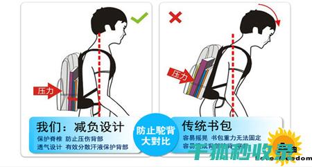 正确背包姿势图片欣赏