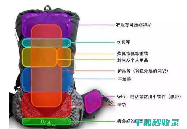 掌握背包的正确姿势，轻松应对日常生活 (掌握背包的正确方法)