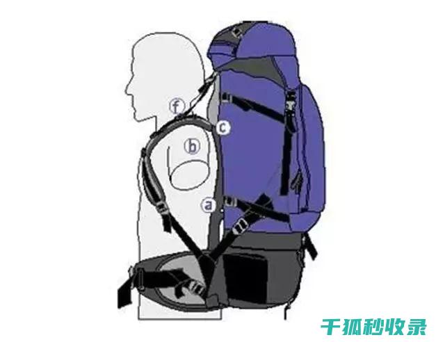 背包的正确姿势：让你的背部更加舒适 (背包的正确姿势)