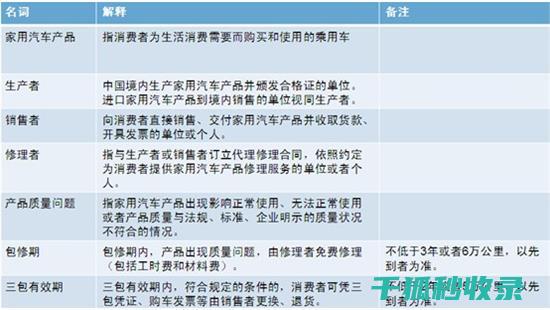 三包政策范围：共享篮球场的售后保障 (三包政策范围内更换发动机原发动机编号会变吗)