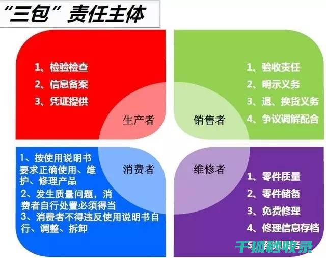 三包政策范围：共享按摩床的更换条件与程序 (三包政策范围内更换发动机原发动机编号会变吗)