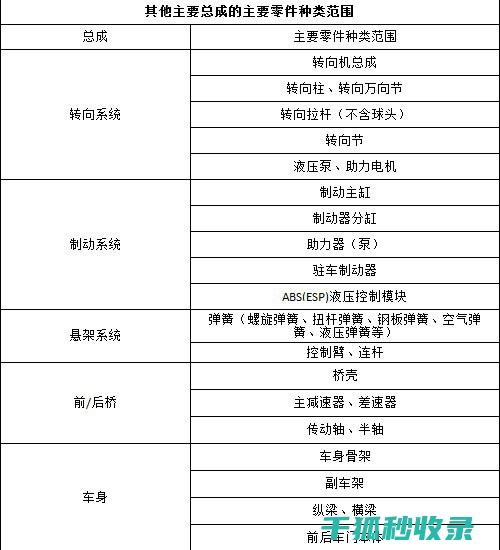 三包政策范围：共享按摩椅的退货技术标准 (三包政策范围包括哪些)