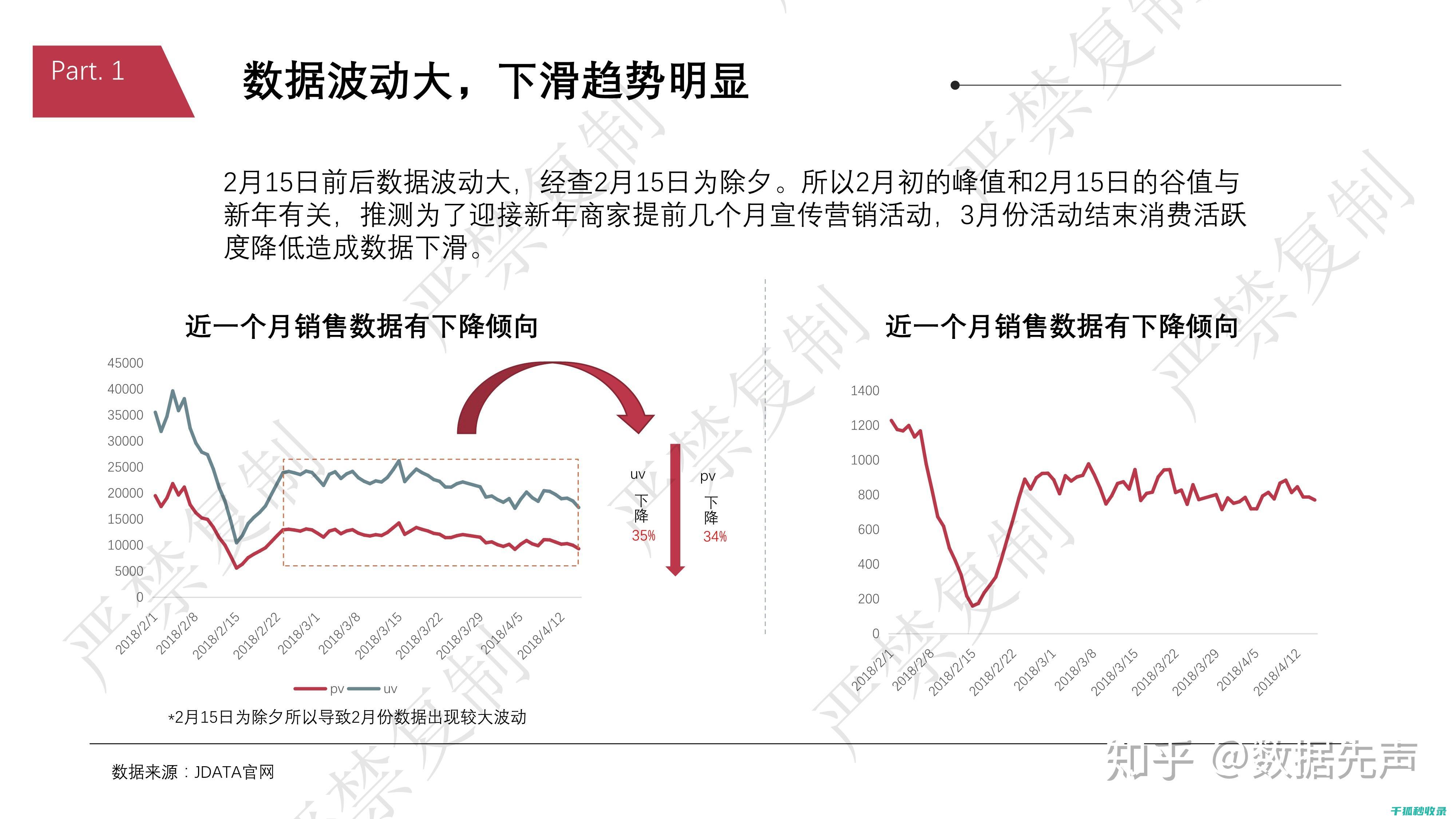 电商运营数据六大指标