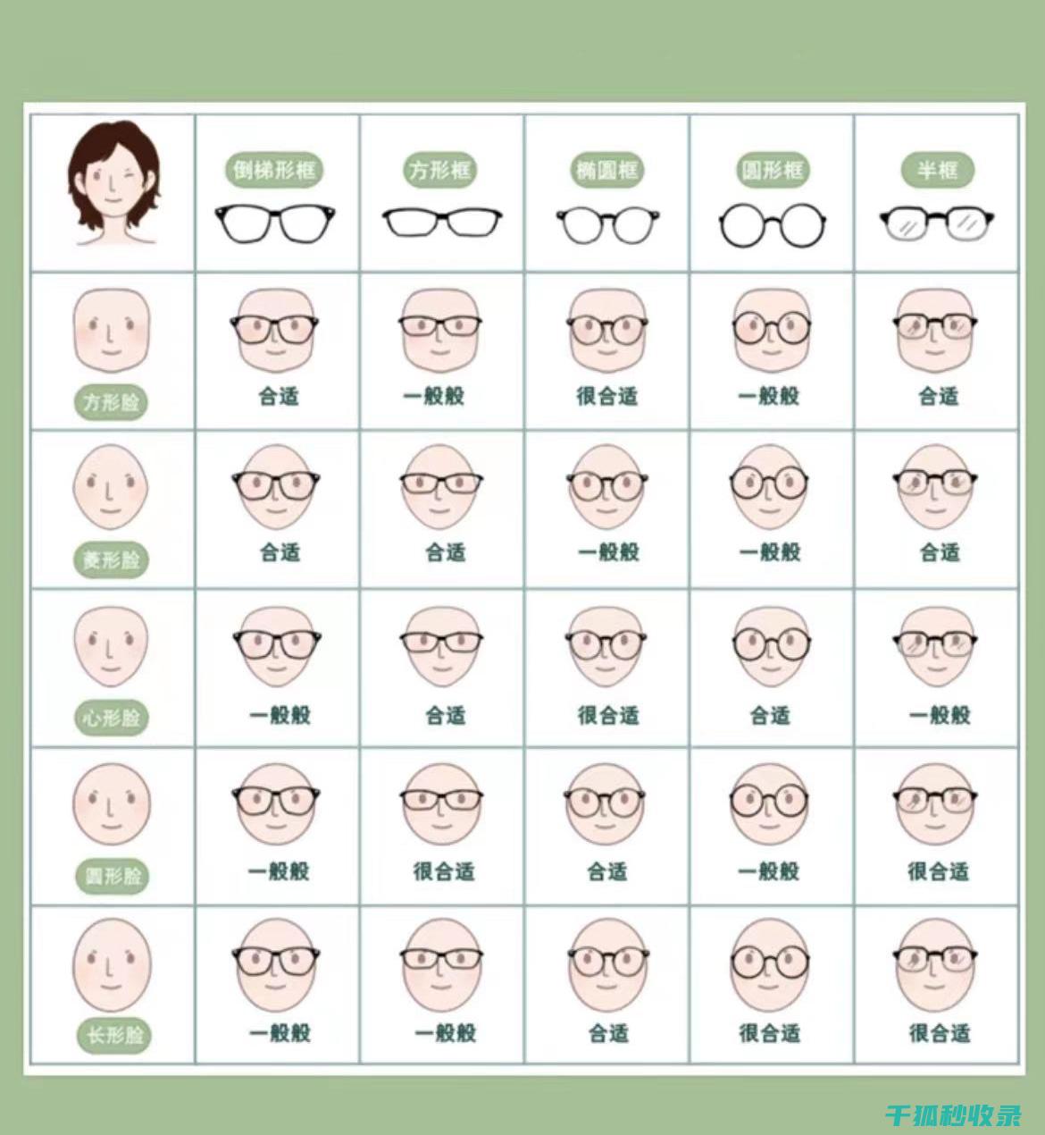 眼镜鼻托深度清洁：让你的眼睛更加舒适 (眼镜鼻托深度是多少)